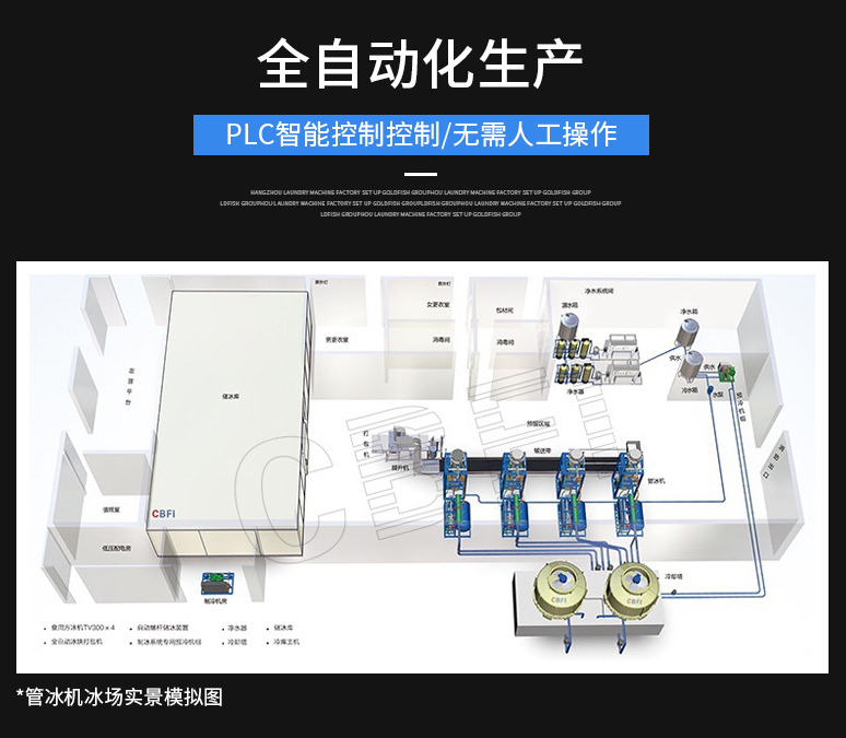 自动化生产